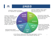 현대자동차 인사관리-16