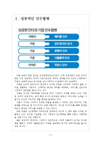 [구글 기업분석] 구글 성공요인분석-적극적인 인수합병전략 보고서-3