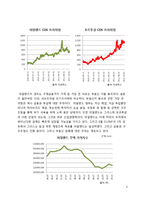 유럽재정위기의 대한 이해와 그리스,아일랜드,포르투갈,스페인,이탈리아에 대한 국가별 분석과 영향-6