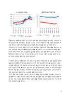 유럽재정위기의 대한 이해와 그리스,아일랜드,포르투갈,스페인,이탈리아에 대한 국가별 분석과 영향-9