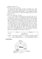 disney 브랜드 레포트-5