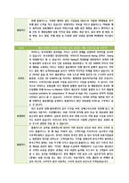 이마트 기업분석-11