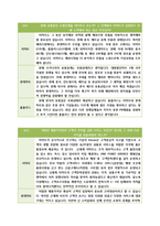 이마트 기업분석-12
