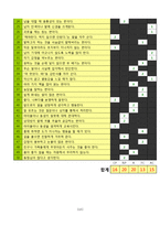 인간관계와 개인의 자기 이해-13