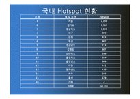 와이파이 wi-fi 레포트-6