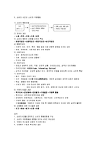 마케팅 요약정리자료(kotler의 마케팅원리 기준 13장까지-6