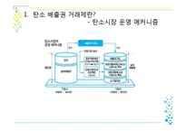 지구촌 환경과 인류 과제-4