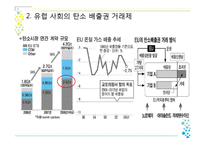 지구촌 환경과 인류 과제-7