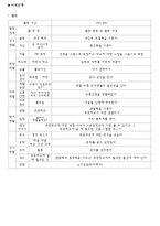 프로젝트 접근법(초등학교)-3