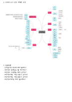 프로젝트 접근법(초등학교)-4