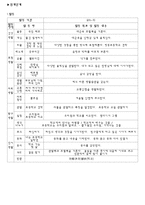 프로젝트 접근법(초등학교)-5