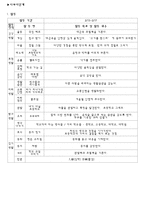 프로젝트 접근법(초등학교)-6