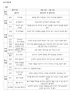 프로젝트 접근법(은행)-3