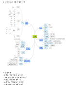 프로젝트 접근법(은행)-4