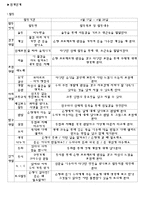 프로젝트 접근법(은행)-5