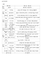 프로젝트 접근법(은행)-6
