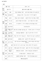 프로젝트 접근법(결혼)-3