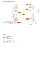프로젝트 접근법(결혼)-4