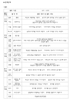 프로젝트 접근법(결혼)-5