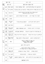 프로젝트 접근법(결혼)-6