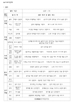 프로젝트 접근법(결혼)-8
