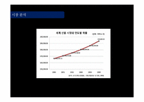 나이키 마케팅 전략 ppt-18