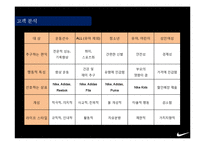 나이키 마케팅 전략 ppt-19
