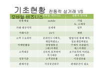 모바일 비즈니스-9
