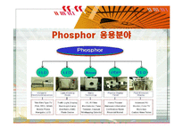 무기화학실험 - phosphor 관련 ppt-20