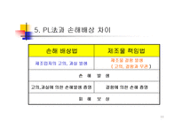 제조물 책임법의 개론-11