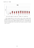 디스플레이정의,디스플레이산업,국내외적발전과정,국제적위상,향후전망-14