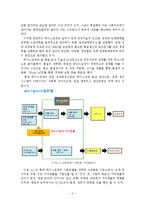 에이스침대기업조사 기업분석,침대산업정의국내외적발전과정,국제적위상,향후전망,마케팅,STP,4P전략,물류체계 분석-6