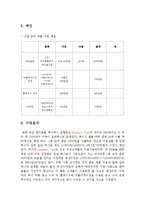 대구시내 여성 전용 택시와 어플리케이션 사업 방안-9