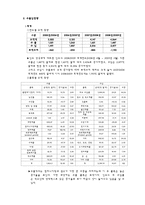 [글로벌비지니스] 인도 조사-7