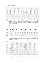 [글로벌비지니스] 인도 조사-8