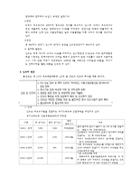 [글로벌비지니스] 인도 조사-13