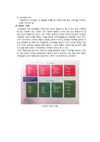 [브랜드 광고학개론] 쿠첸 기존광고 비판 및 개선광고 제작-12
