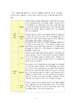 리더십 레포트-5