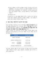 리더십 레포트-13