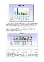 [글로벌 경영] 진로의 해외직접투자 성공요인-12