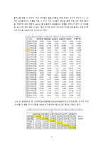 [재무관리] 포트폴리오 분석-3
