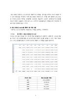 [재무관리] 포트폴리오 분석-4