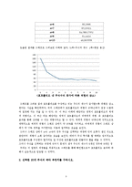 [재무관리] 포트폴리오 분석-5