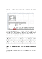 [재무관리] 포트폴리오 분석-7