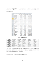 [재무관리] 포트폴리오 분석-9