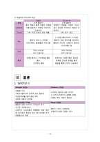 [식음료관리론] 수제햄버거 머슬벅(MuscleBuck) 분석-15