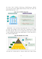 불확실한 기업환경 선도전략으로써 기업의 조직문화 확립 -금융기업 3개사 사례를 중심으로-11