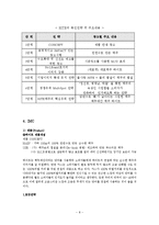 [광고론] 하이트 HITE맥주 시장 점유율 높이기 위한 마케팅 전략-8