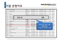 온라인서점 새로운 유통전략 아마존-4