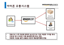 온라인서점 새로운 유통전략 아마존-7